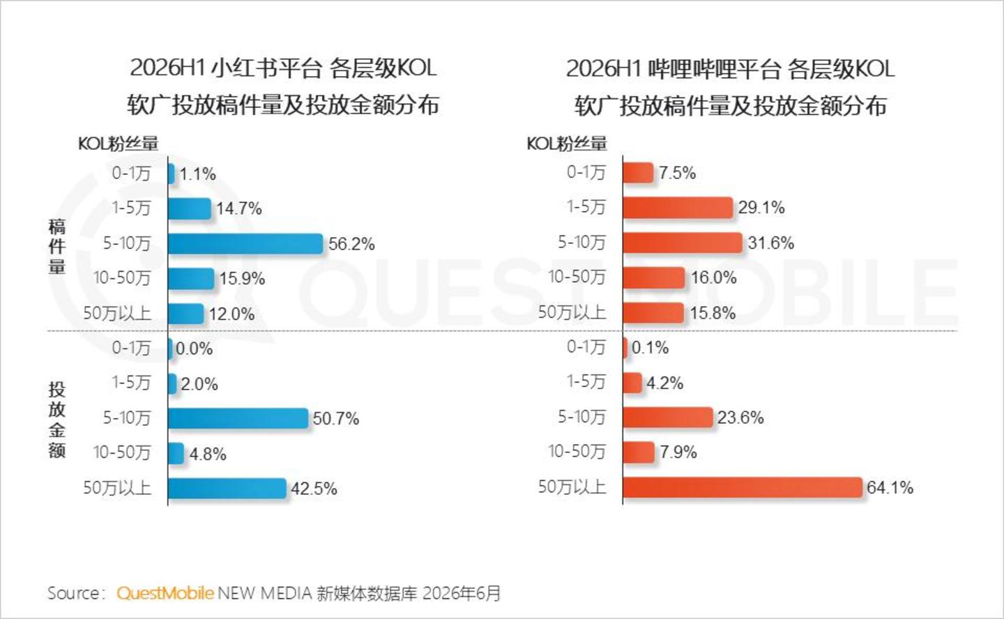  2026 中国移动互联网半年报告：AI迎来“基座到应用的爆发时刻”