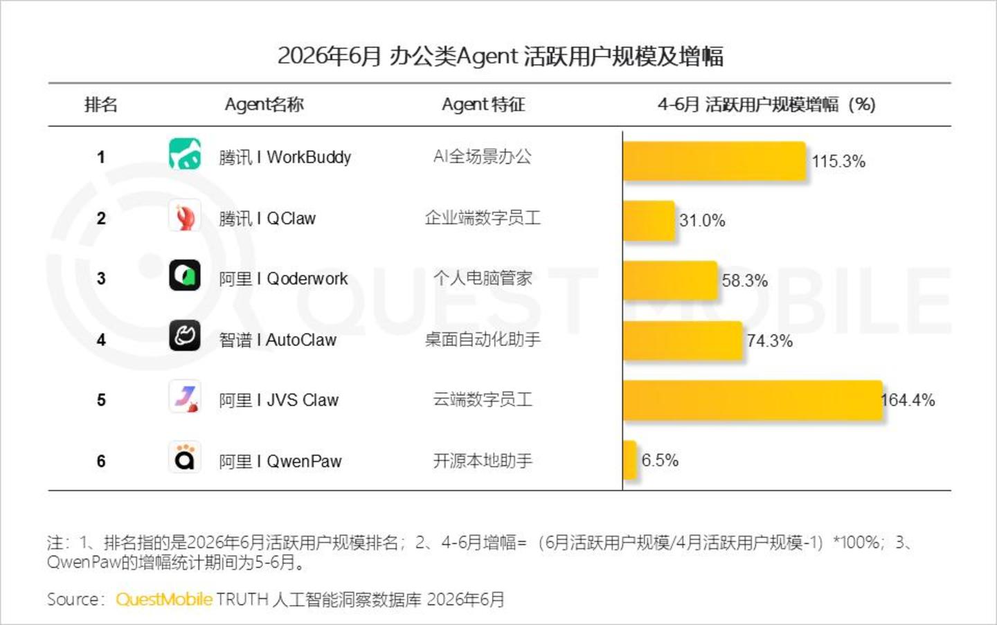  2026 中国移动互联网半年报告：AI迎来“基座到应用的爆发时刻”