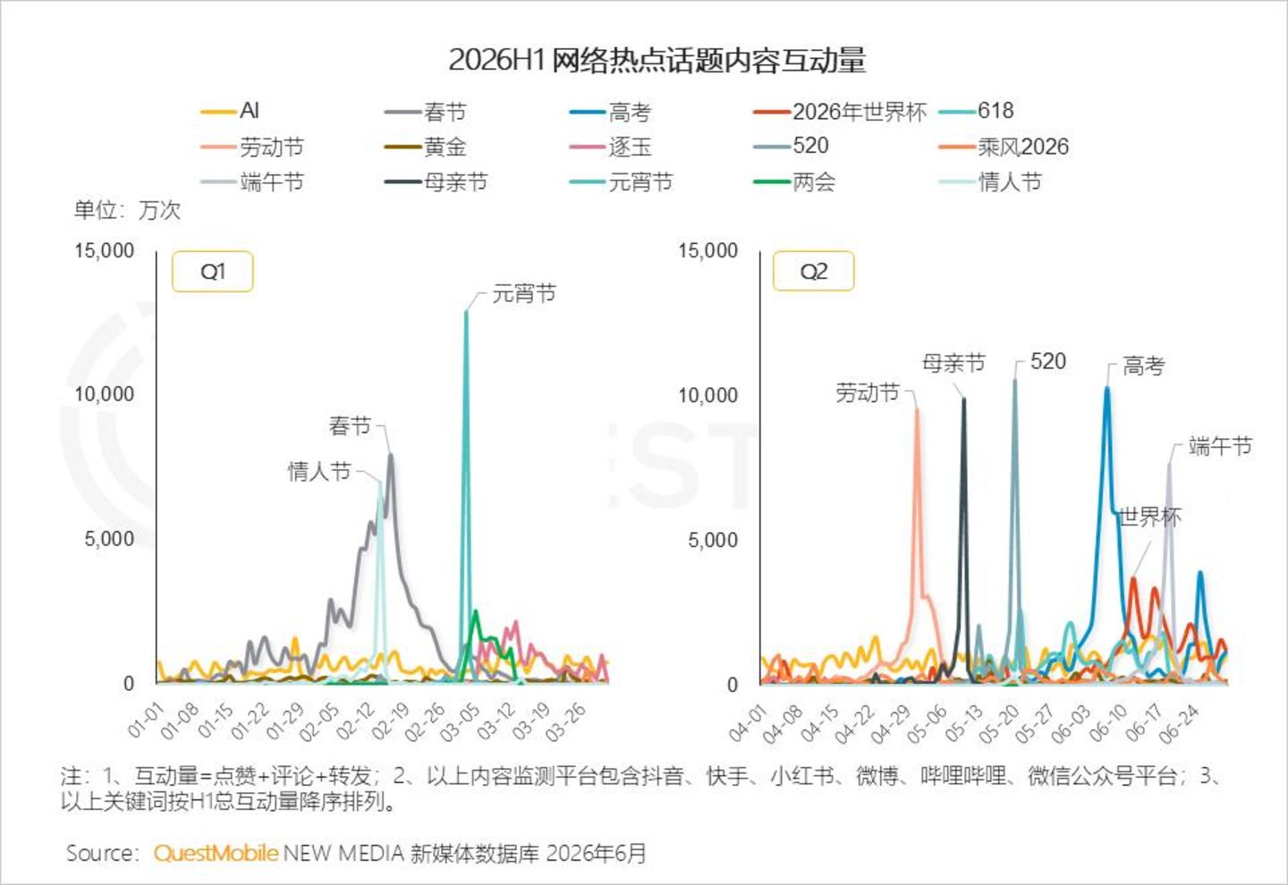  2026 中国移动互联网半年报告：AI迎来“基座到应用的爆发时刻”