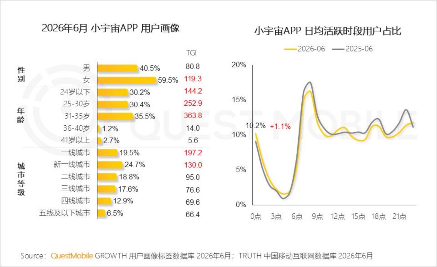  2026 中国移动互联网半年报告：AI迎来“基座到应用的爆发时刻”