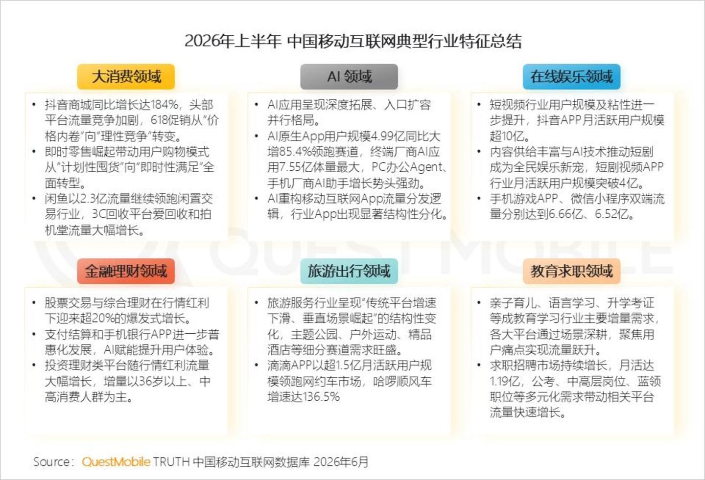  2026 中国移动互联网半年报告：AI迎来“基座到应用的爆发时刻”