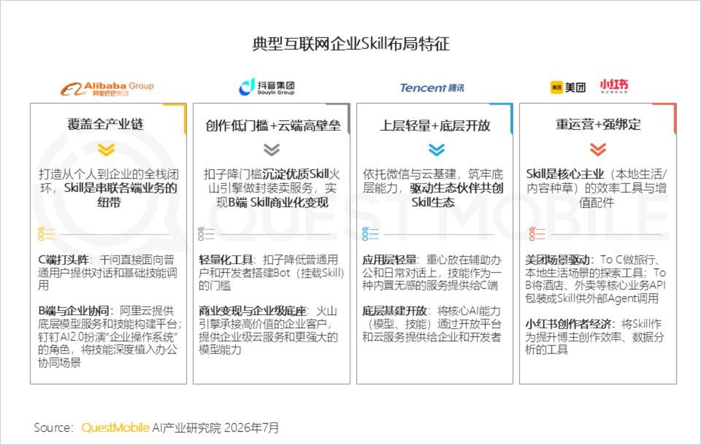  2026 中国移动互联网半年报告：AI迎来“基座到应用的爆发时刻”