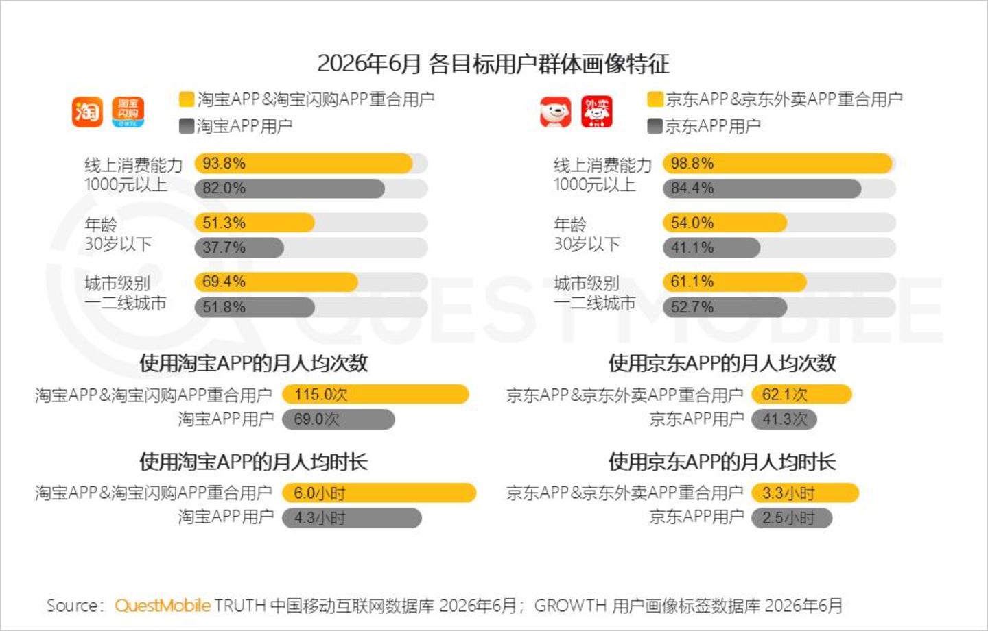  2026 中国移动互联网半年报告：AI迎来“基座到应用的爆发时刻”