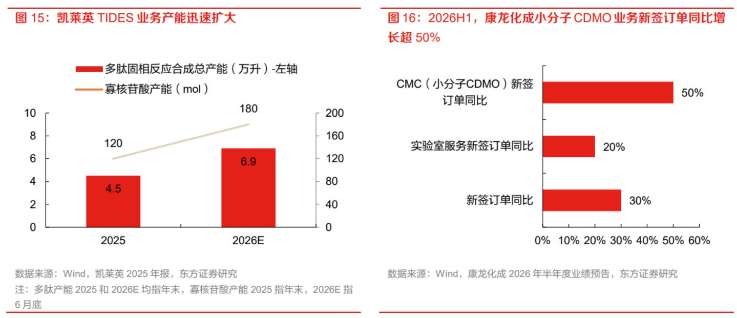  业绩爆破与地缘悬疑之下，药明康德市值重返4200亿丨看财报
