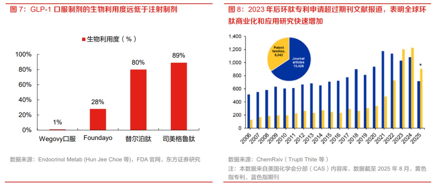  业绩爆破与地缘悬疑之下，药明康德市值重返4200亿丨看财报