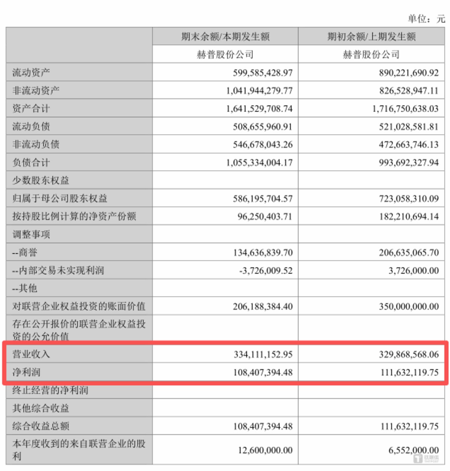 收购标的对赌期刚过就“变脸”，昇辉科技收购案牵出西子洁能并购往事 | 并购一线