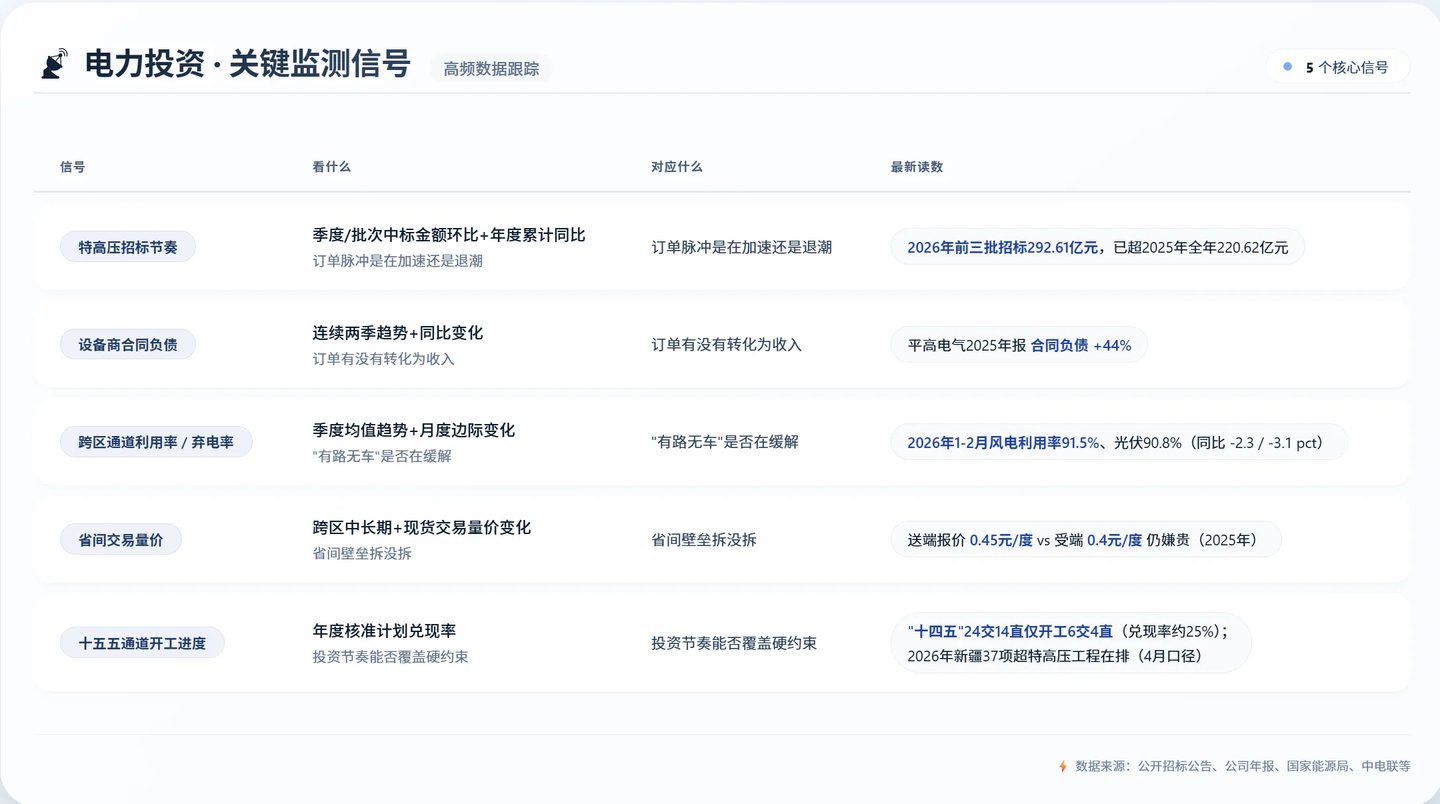  4万亿电网投资：设备商狂欢背后，一笔迟到的"追债账"