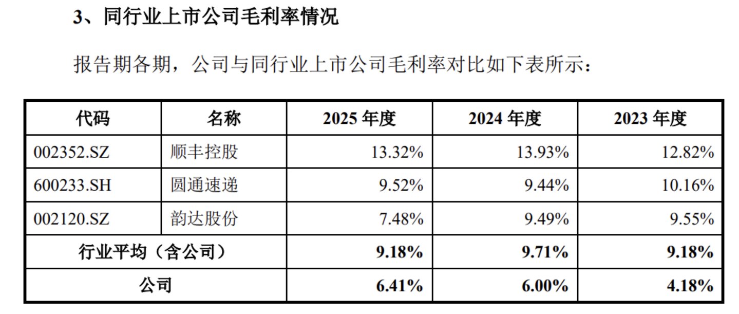 上会前夕撤回30亿可转债申请,子公司立案风波打断申通快递融资计划 上会前夕撤回30亿可转债申请,子公司立案风波打断申通快递融资计划