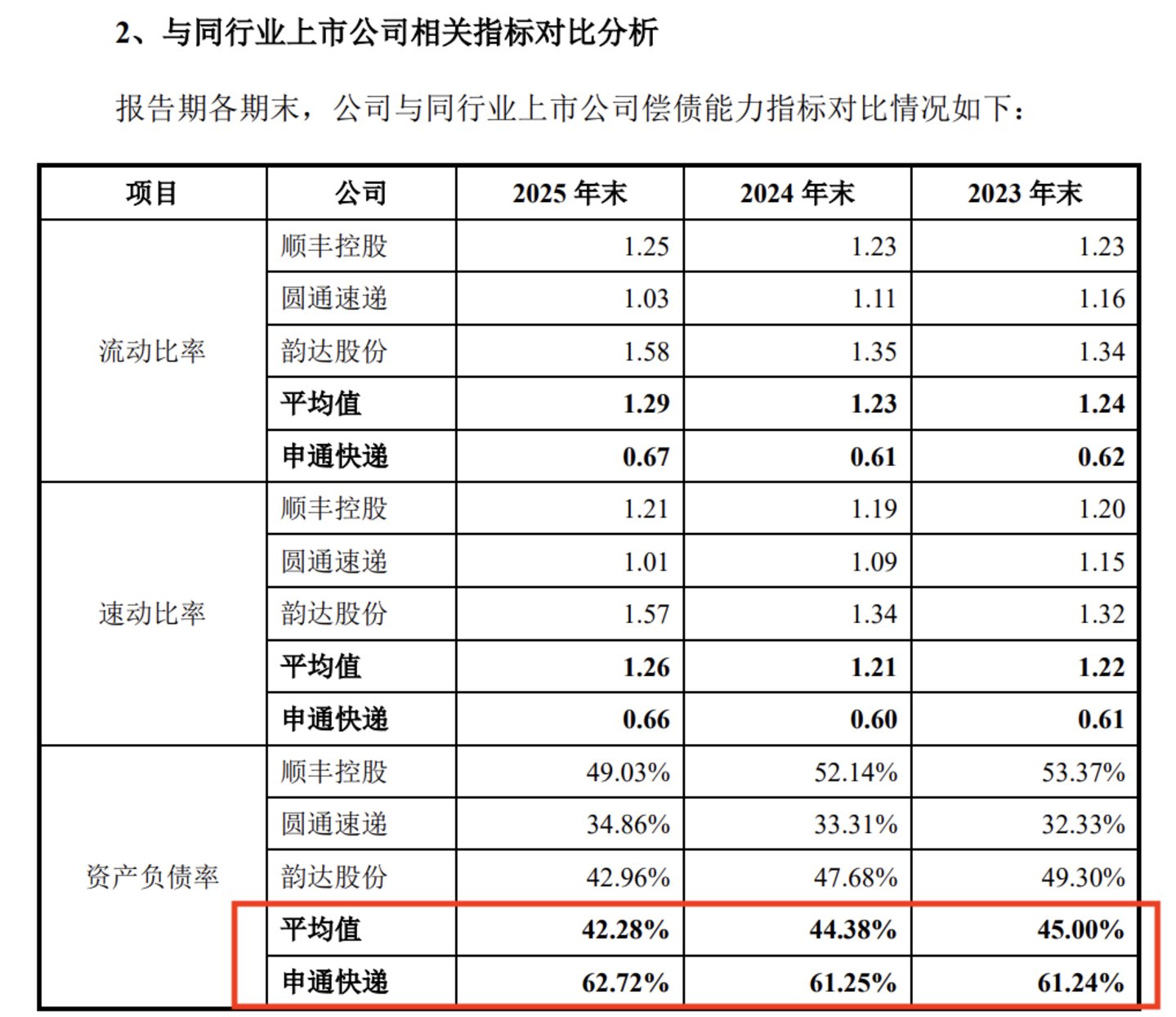 上会前夕撤回30亿可转债申请,子公司立案风波打断申通快递融资计划 上会前夕撤回30亿可转债申请,子公司立案风波打断申通快递融资计划