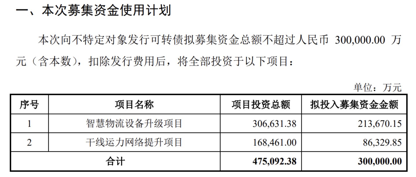 上会前夕撤回30亿可转债申请,子公司立案风波打断申通快递融资计划 上会前夕撤回30亿可转债申请,子公司立案风波打断申通快递融资计划