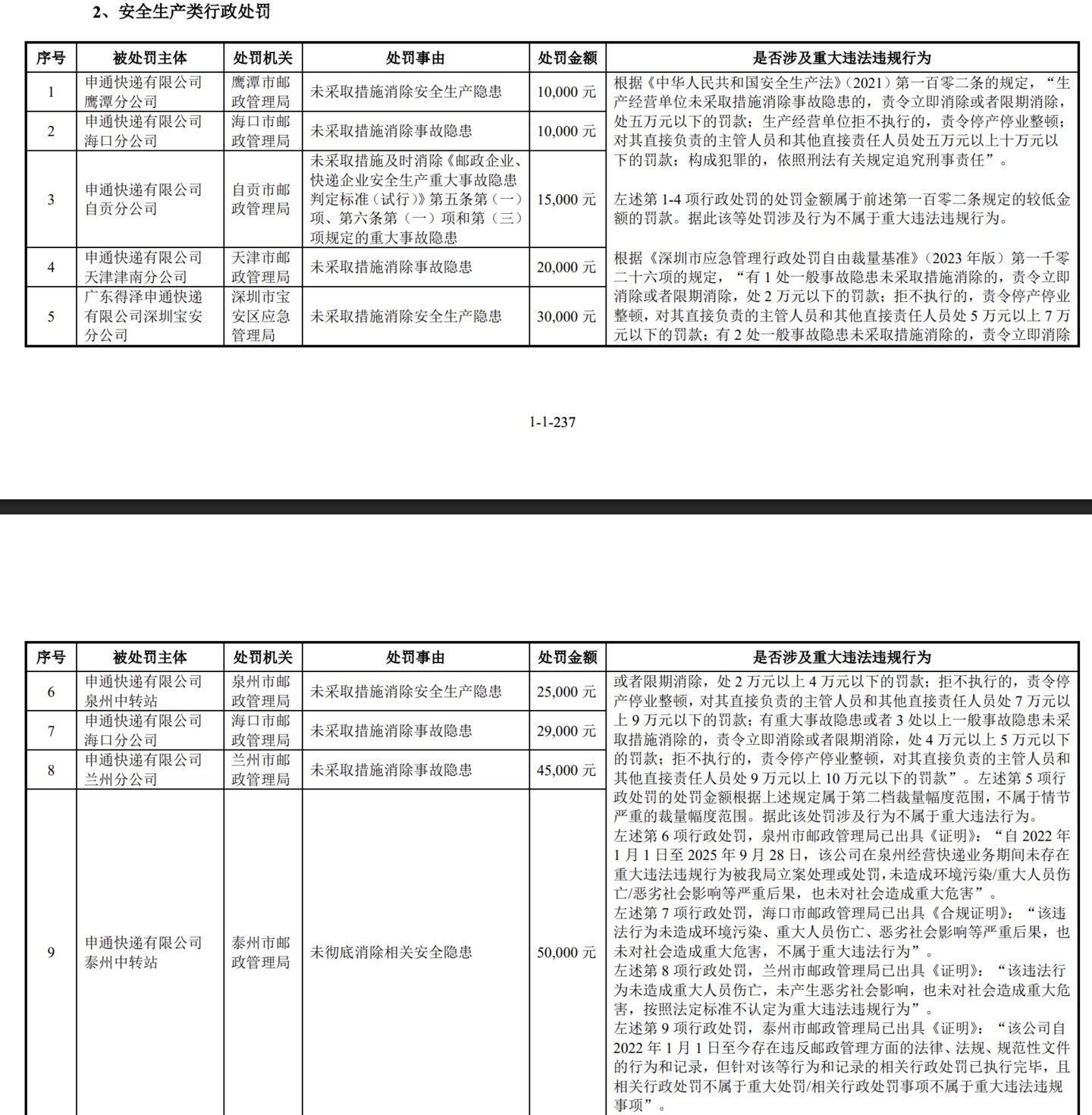 上会前夕撤回30亿可转债申请,子公司立案风波打断申通快递融资计划 上会前夕撤回30亿可转债申请,子公司立案风波打断申通快递融资计划