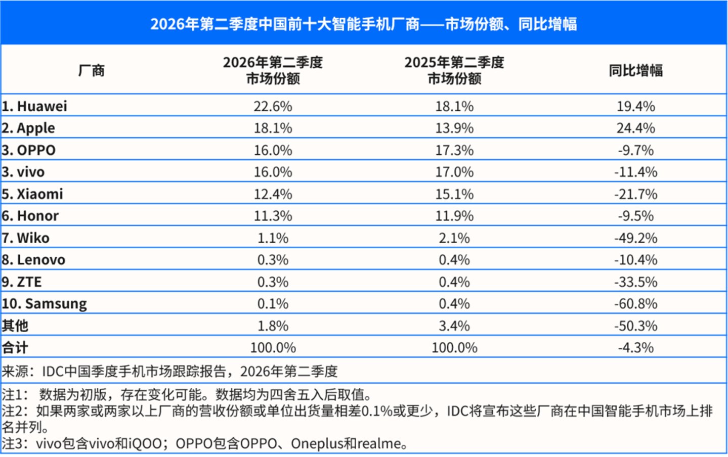 三星中国,再退一步 三星中国,再退一步