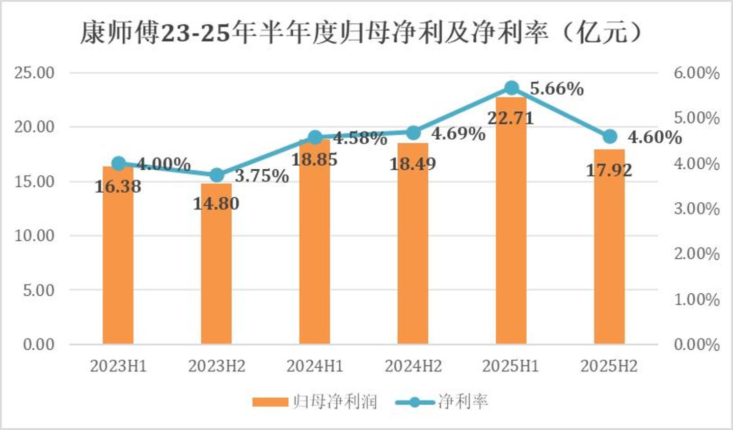  康师傅估值折价的根源，是对周期和赛道的错判