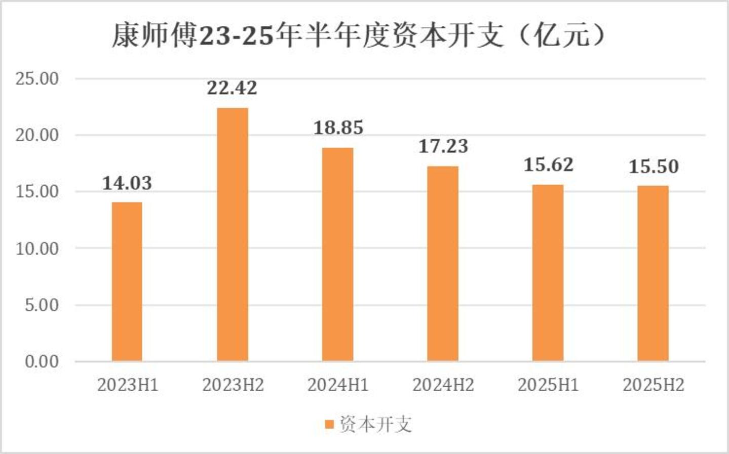  康师傅估值折价的根源，是对周期和赛道的错判