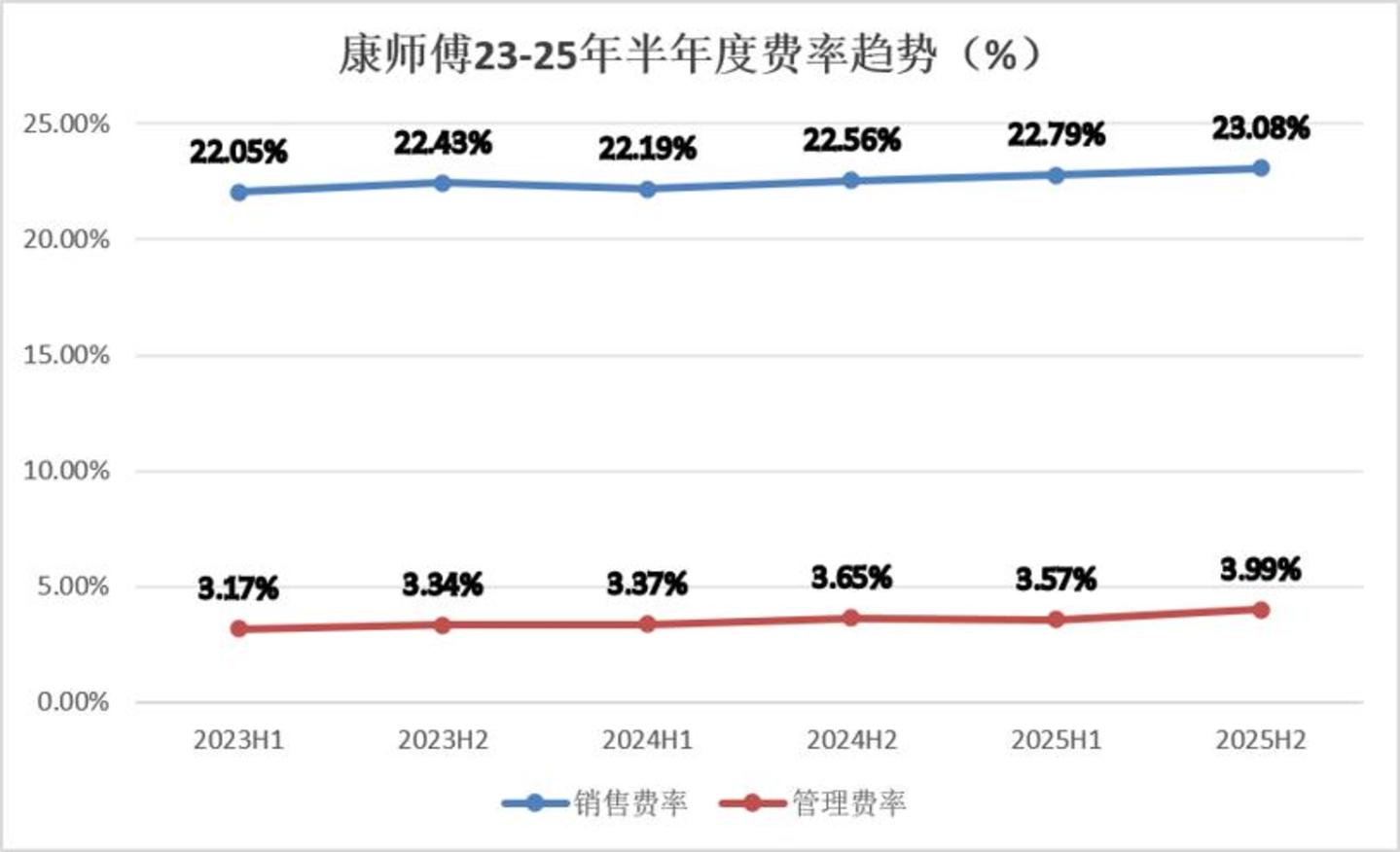  康师傅估值折价的根源，是对周期和赛道的错判