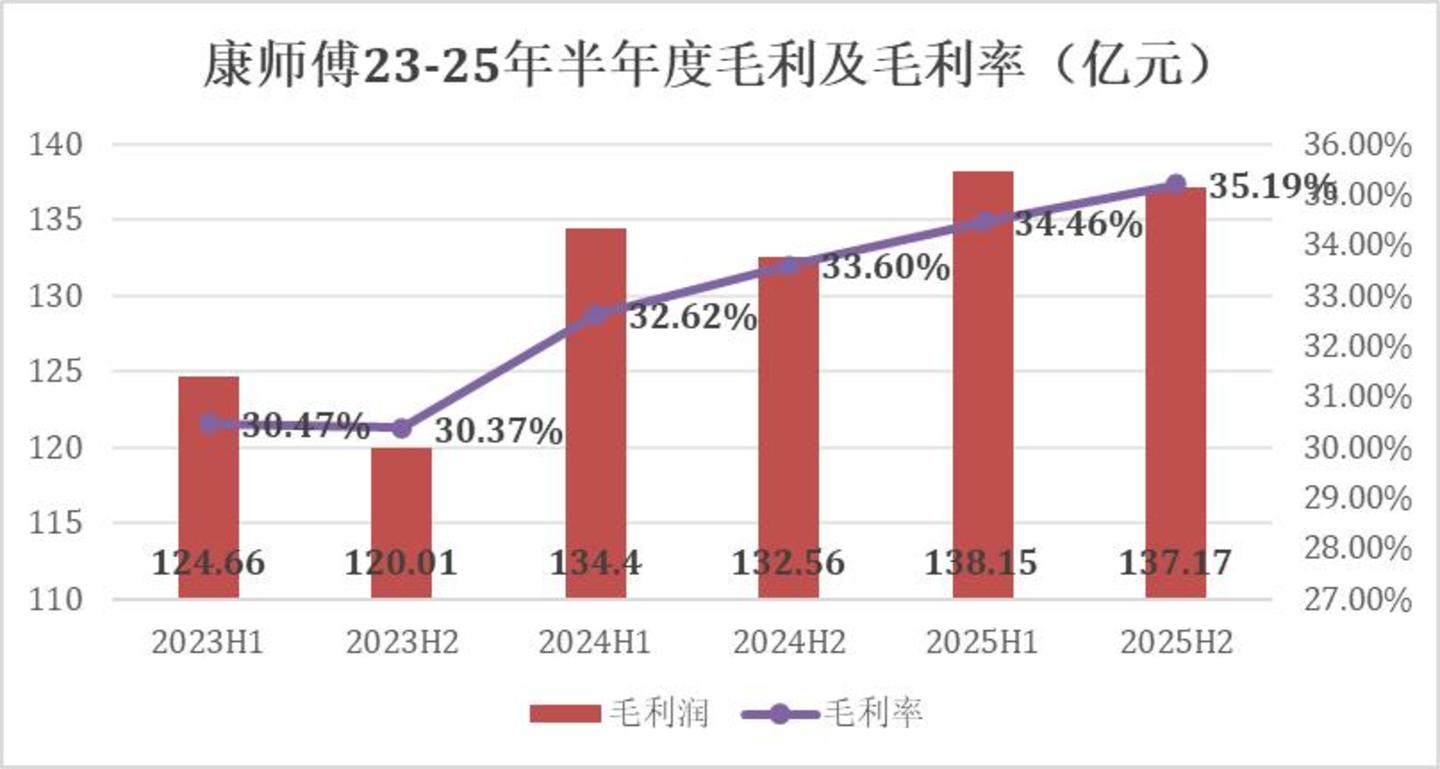  康师傅估值折价的根源，是对周期和赛道的错判