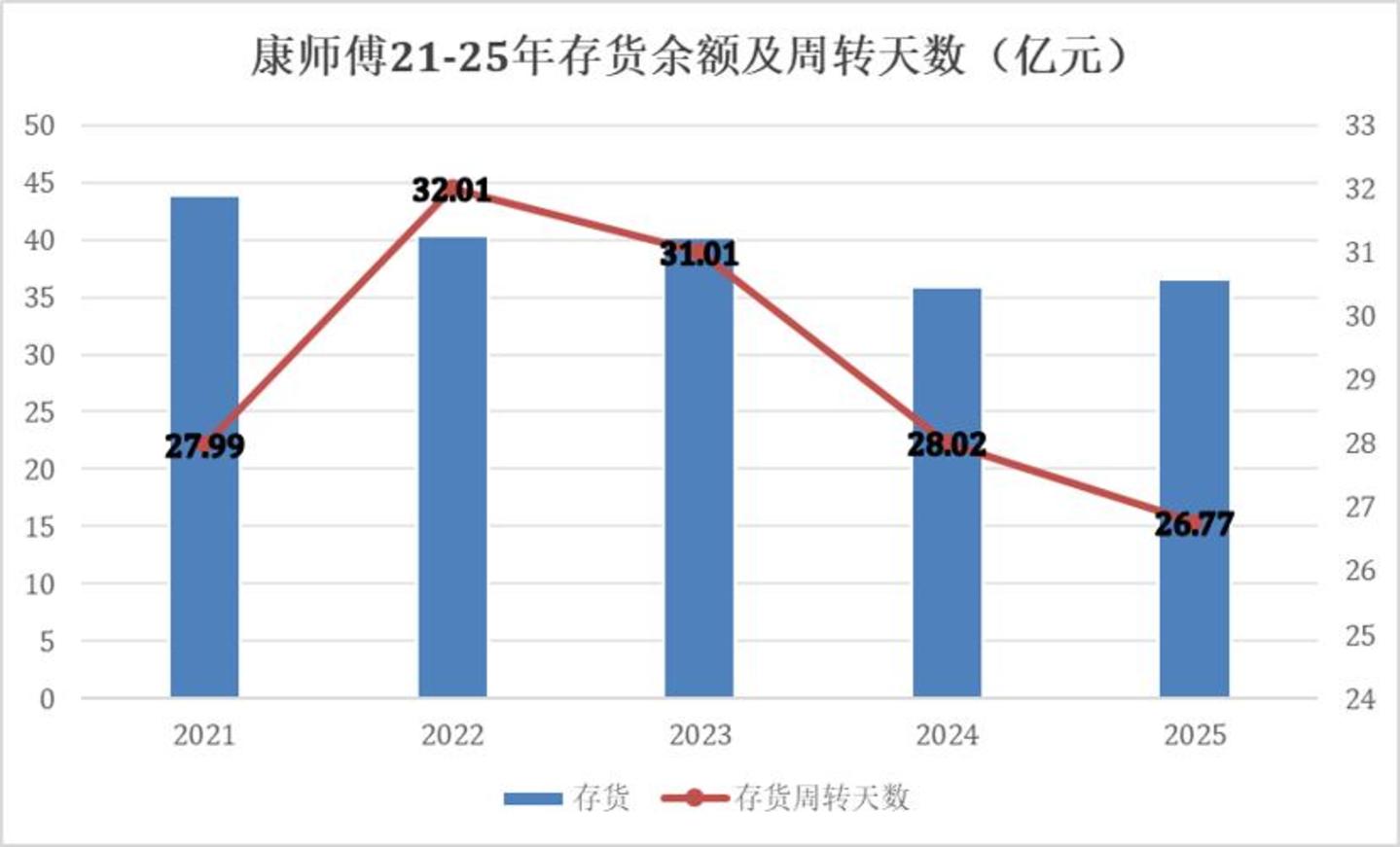  康师傅估值折价的根源，是对周期和赛道的错判