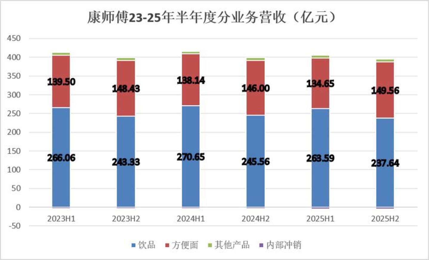  康师傅估值折价的根源，是对周期和赛道的错判