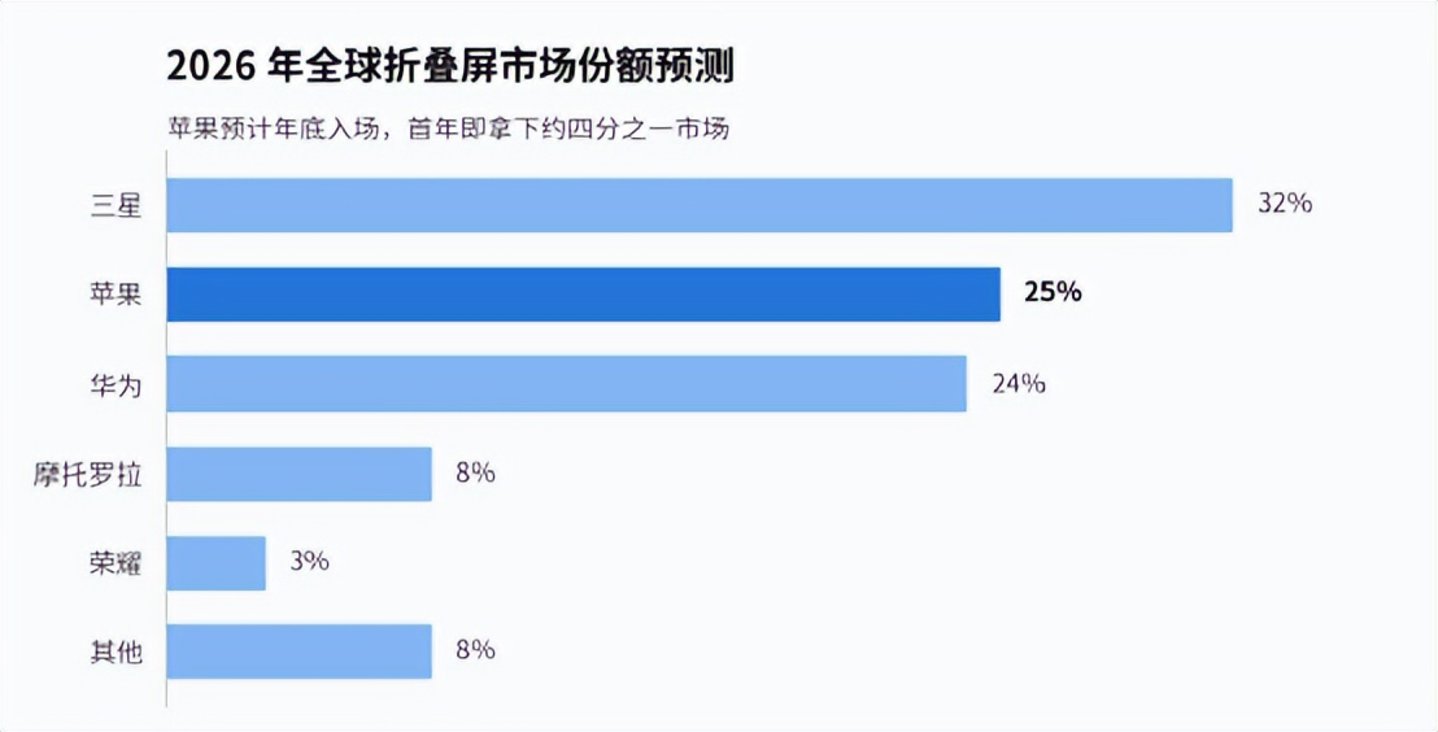 三星中国,再退一步 三星中国,再退一步