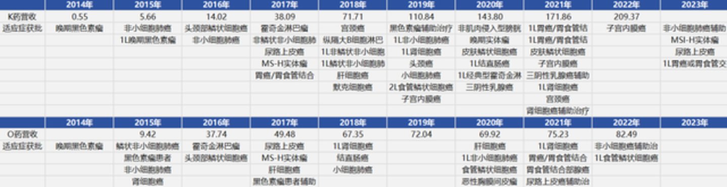 默沙东“接棒”计划 默沙东“接棒”计划