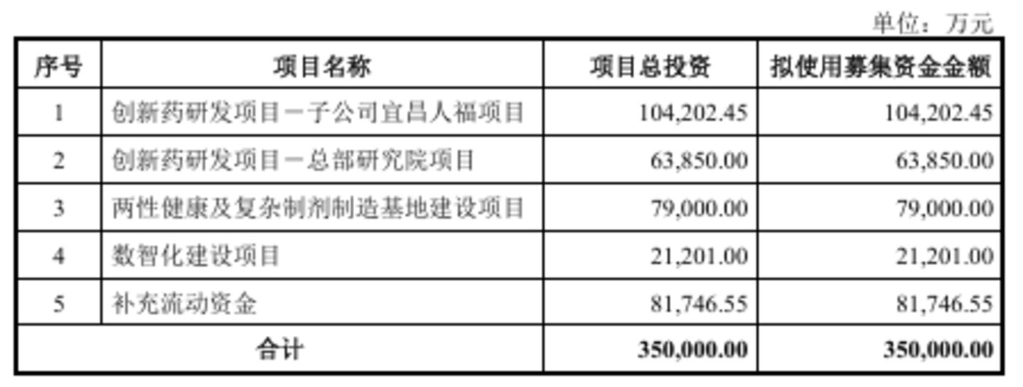 35亿定增获受理与创始人被刑拘同期发酵:ST人福的国资改造与旧局清算 35亿定增获受理与创始人被刑拘同期发酵:ST人福的国资改造与旧局清算