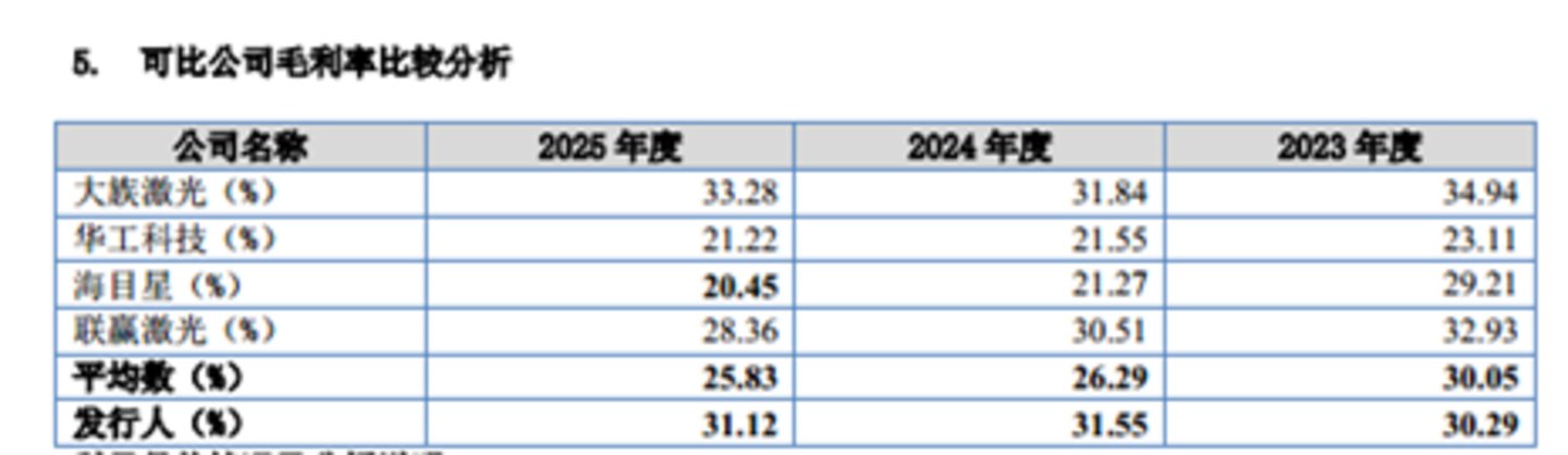 森峰激光三重困局:净利润连续下滑,重营销轻研发,实控人对赌债务悬顶|IPO观察 森峰激光三重困局:净利润连续下滑,重营销轻研发,实控人对赌债务悬顶|IPO观察
