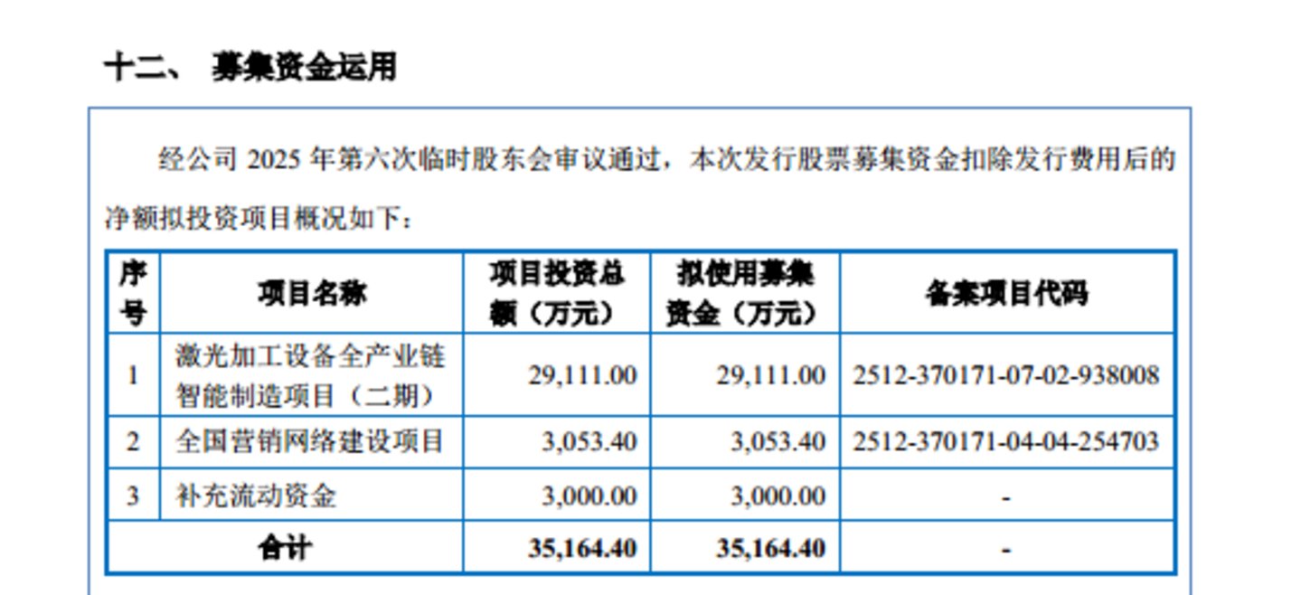 森峰激光三重困局:净利润连续下滑,重营销轻研发,实控人对赌债务悬顶|IPO观察 森峰激光三重困局:净利润连续下滑,重营销轻研发,实控人对赌债务悬顶|IPO观察