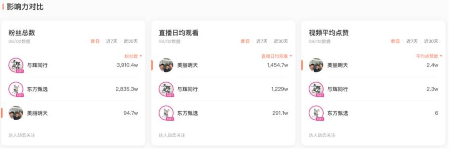 东方甄选花30万,帮另起炉灶的前主播“擦屁股” 东方甄选花30万,帮另起炉灶的前主播“擦屁股”