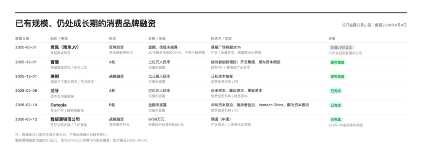为什么这些品牌还在被投资人追捧 为什么这些品牌还在被投资人追捧