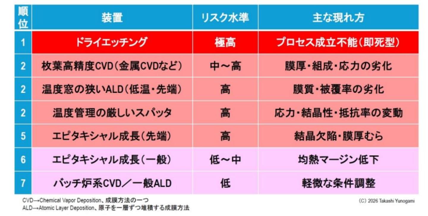 氦气、石脑油、光刻胶,半导体工厂的三大命门 氦气、石脑油、光刻胶,半导体工厂的三大命门
