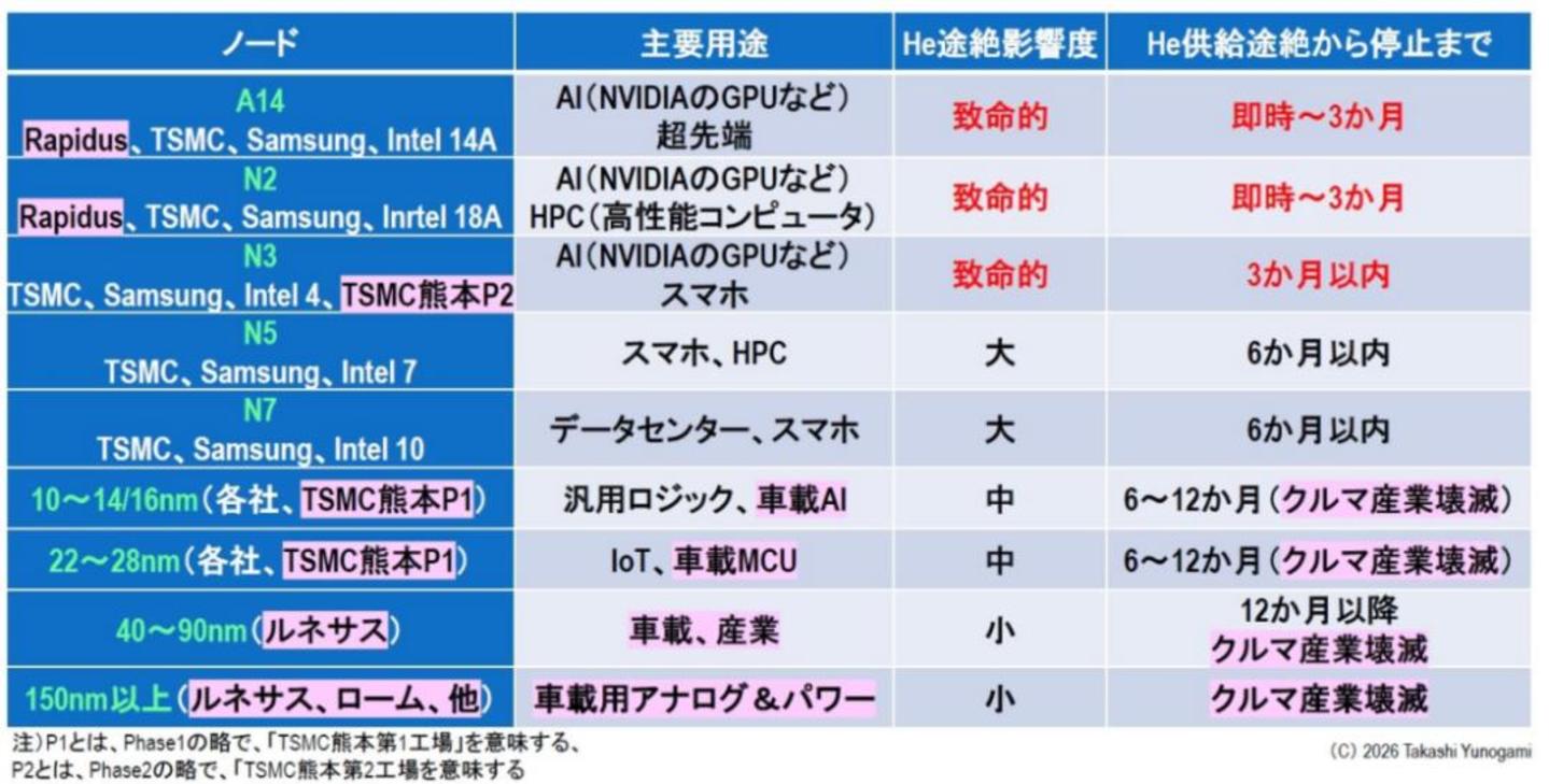 氦气、石脑油、光刻胶,半导体工厂的三大命门 氦气、石脑油、光刻胶,半导体工厂的三大命门