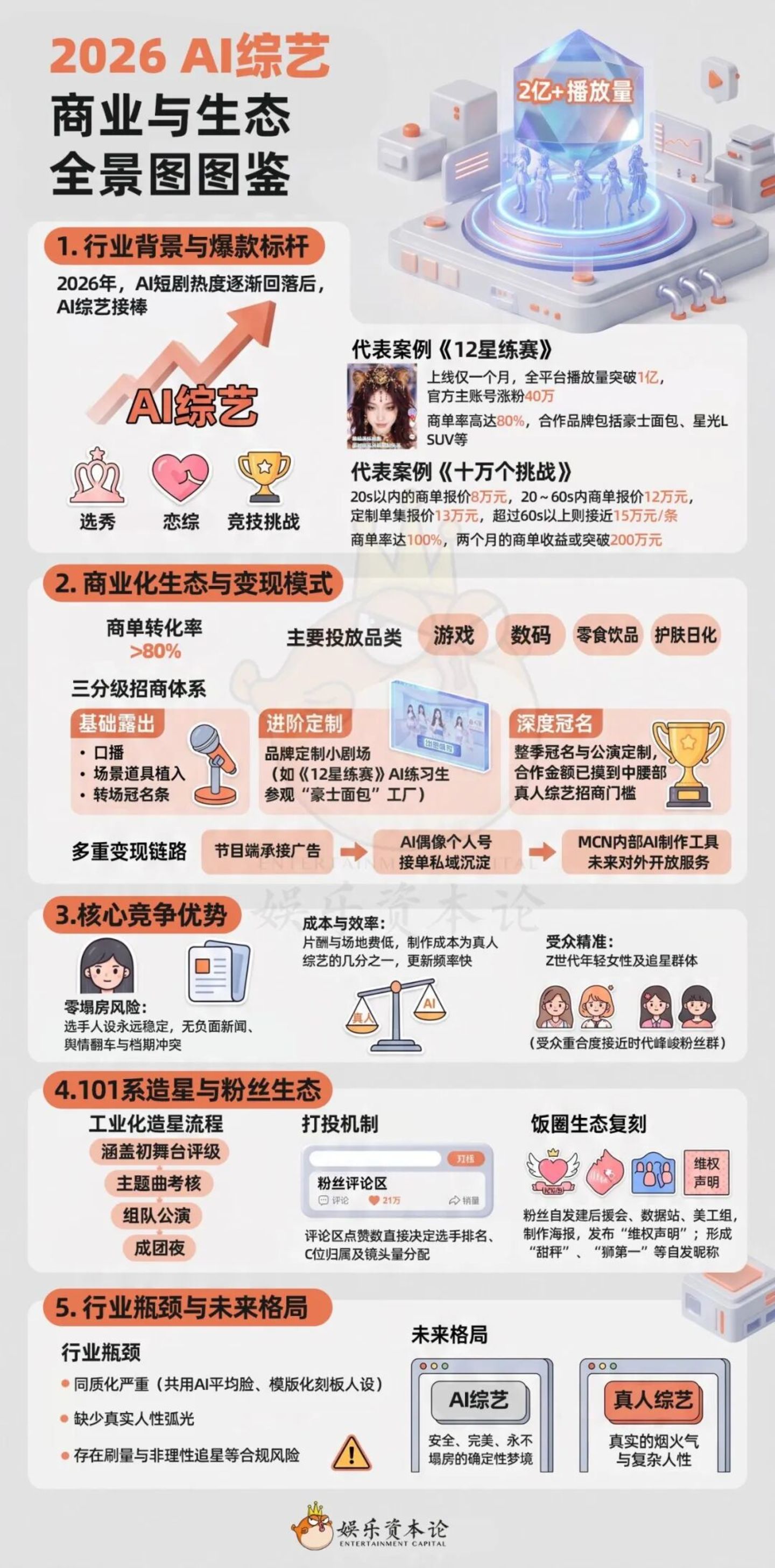 最“真人”的综艺都AI化了,“老登”文娱还剩什么不能AI? 最“真人”的综艺都AI化了,“老登”文娱还剩什么不能AI?