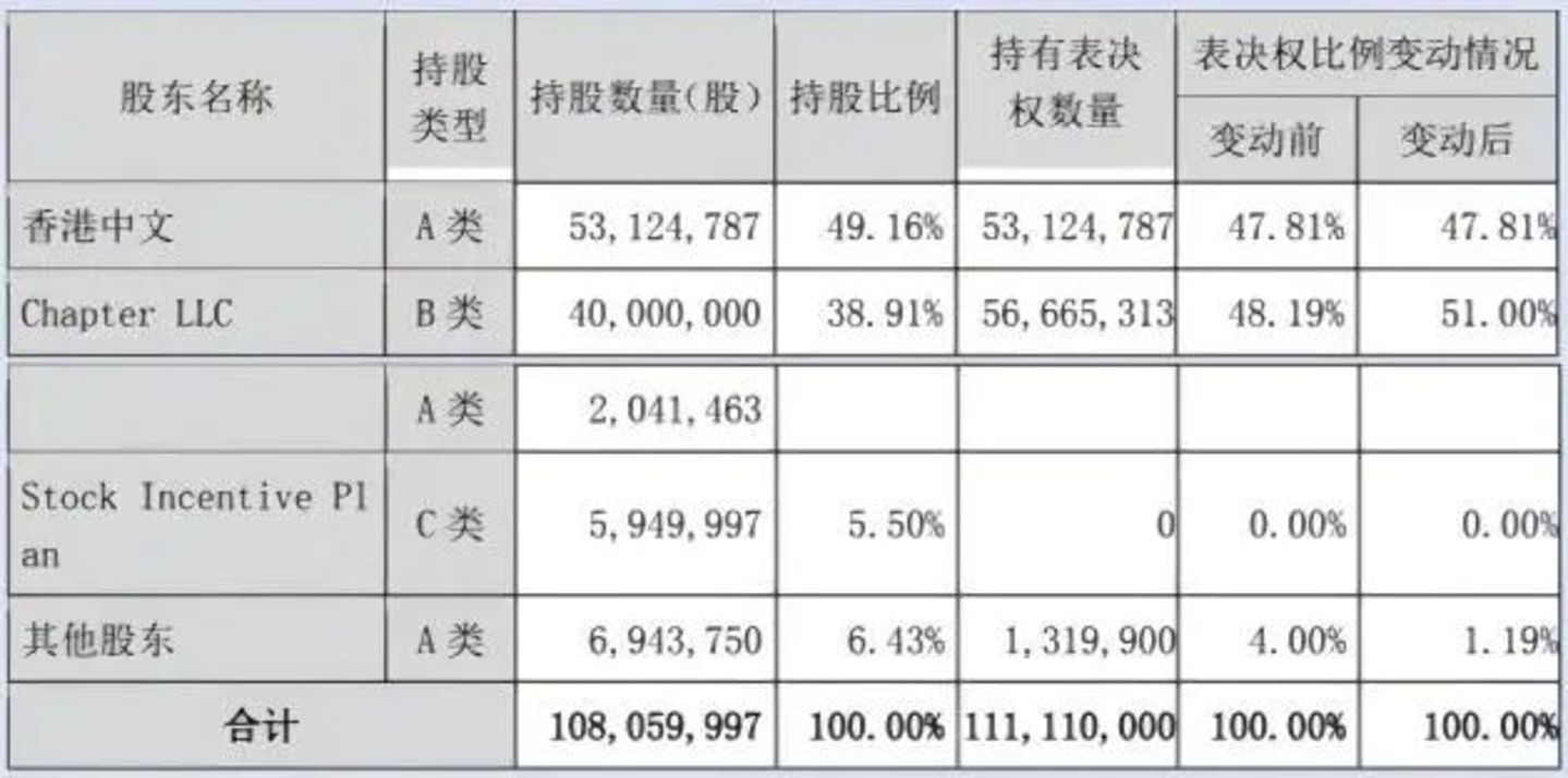 短剧出海龙头内讧,中文在线母子公司对簿公堂 短剧出海龙头内讧,中文在线母子公司对簿公堂