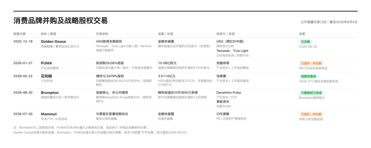 为什么这些品牌还在被投资人追捧 为什么这些品牌还在被投资人追捧