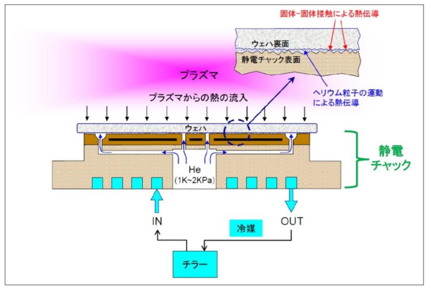 氦气、石脑油、光刻胶,半导体工厂的三大命门 氦气、石脑油、光刻胶,半导体工厂的三大命门