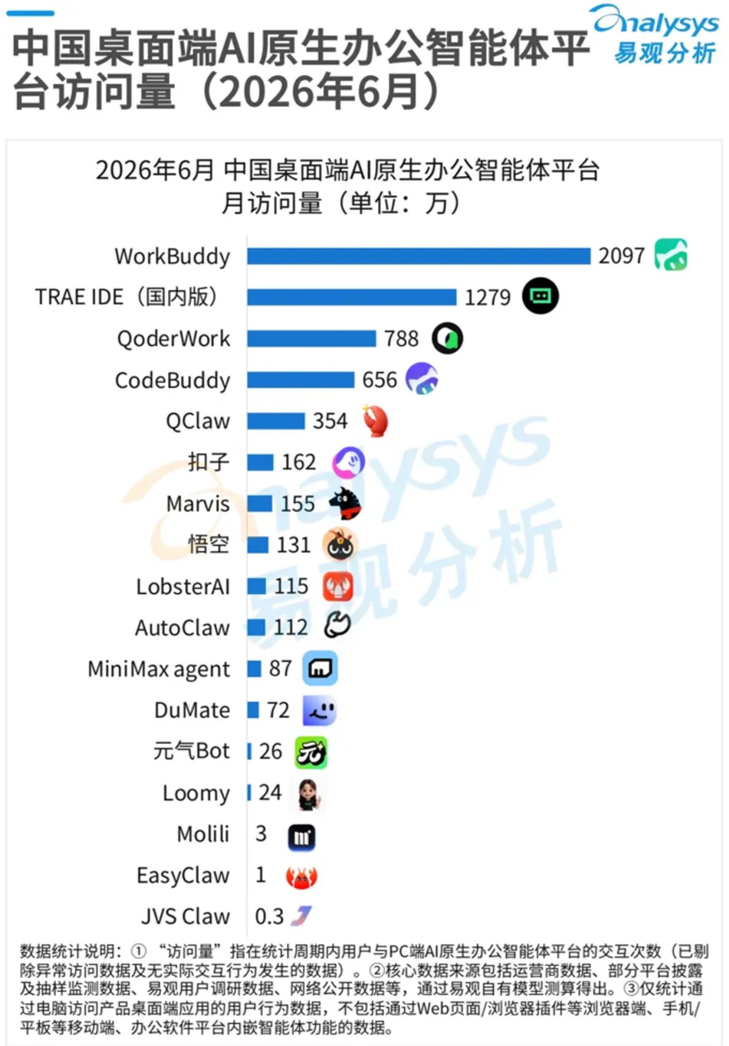  WorkBuddy 跑出来后，钉钉飞书放下了“入口”执念