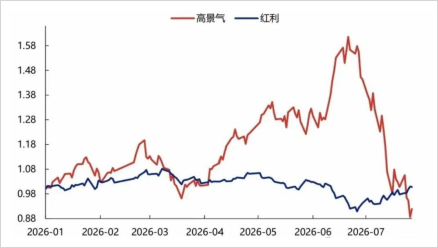  逼近历史新高，分红超2300亿：这台“水电印钞机”到底有多猛？