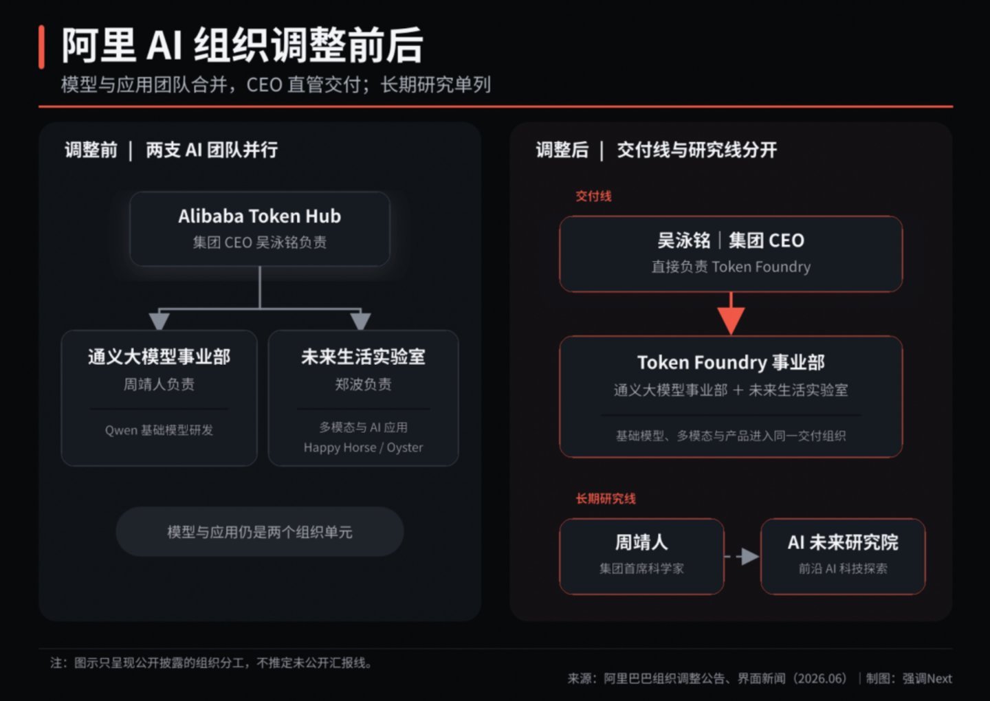 谷歌也不再让顶尖科学家“当家”了 谷歌也不再让顶尖科学家“当家”了