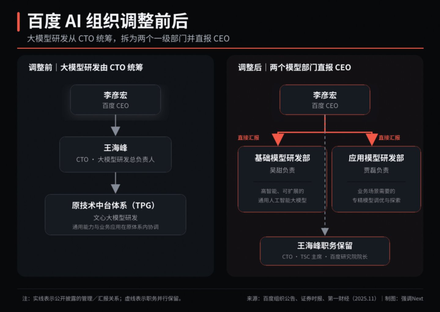 谷歌也不再让顶尖科学家“当家”了 谷歌也不再让顶尖科学家“当家”了