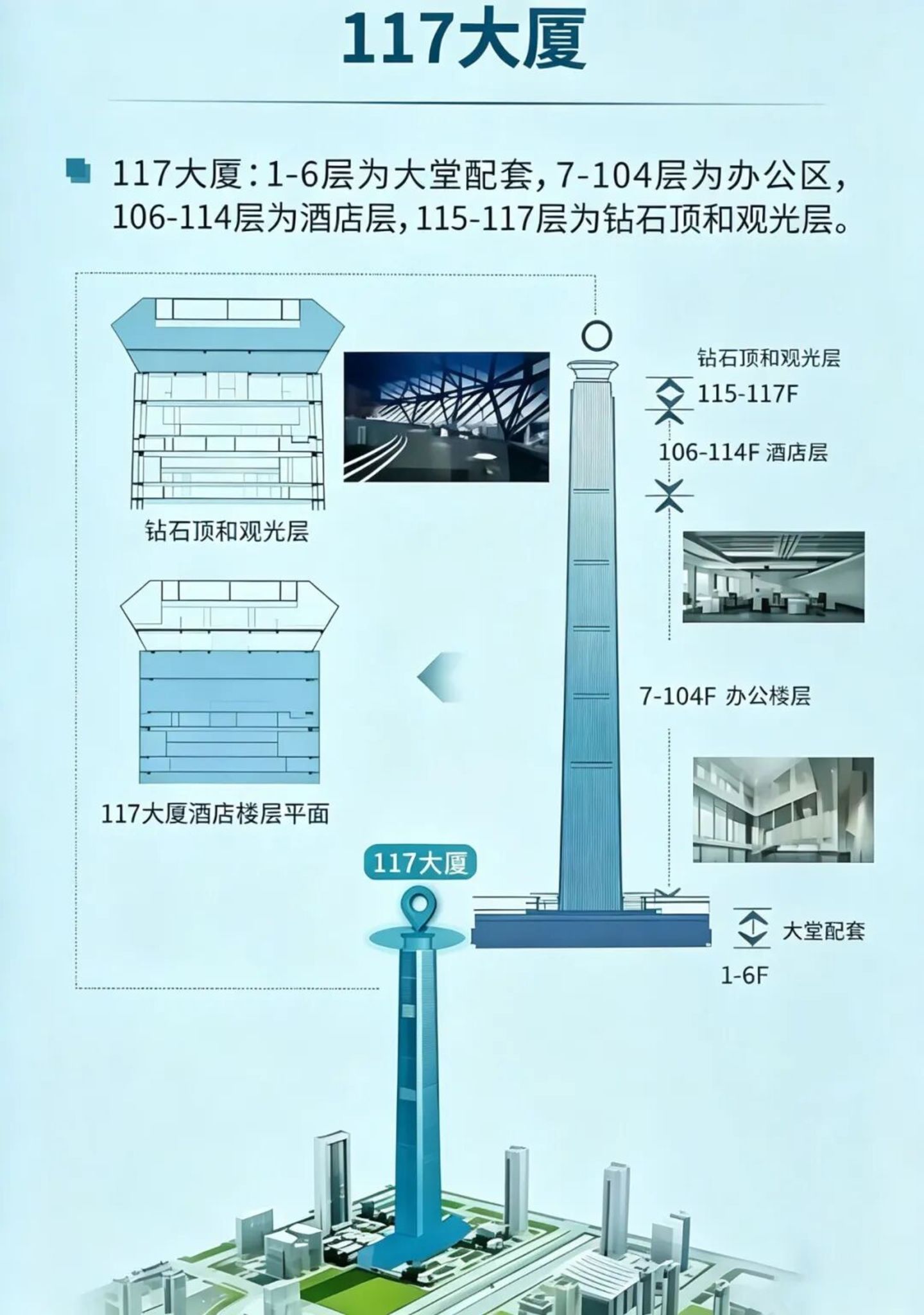 全球最高酒店,又被天津“抢”回来了 全球最高酒店,又被天津“抢”回来了