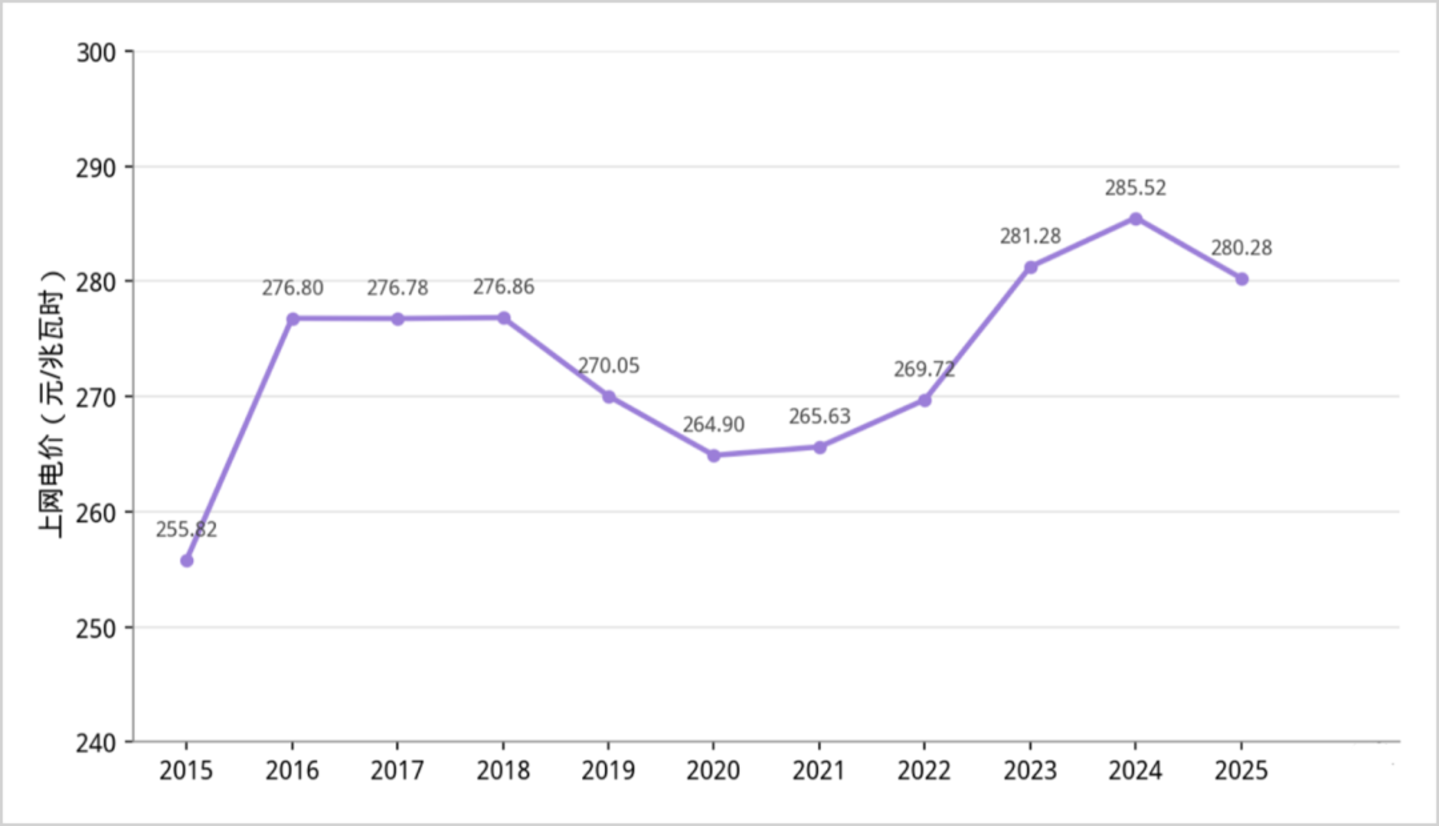  逼近历史新高，分红超2300亿：这台“水电印钞机”到底有多猛？