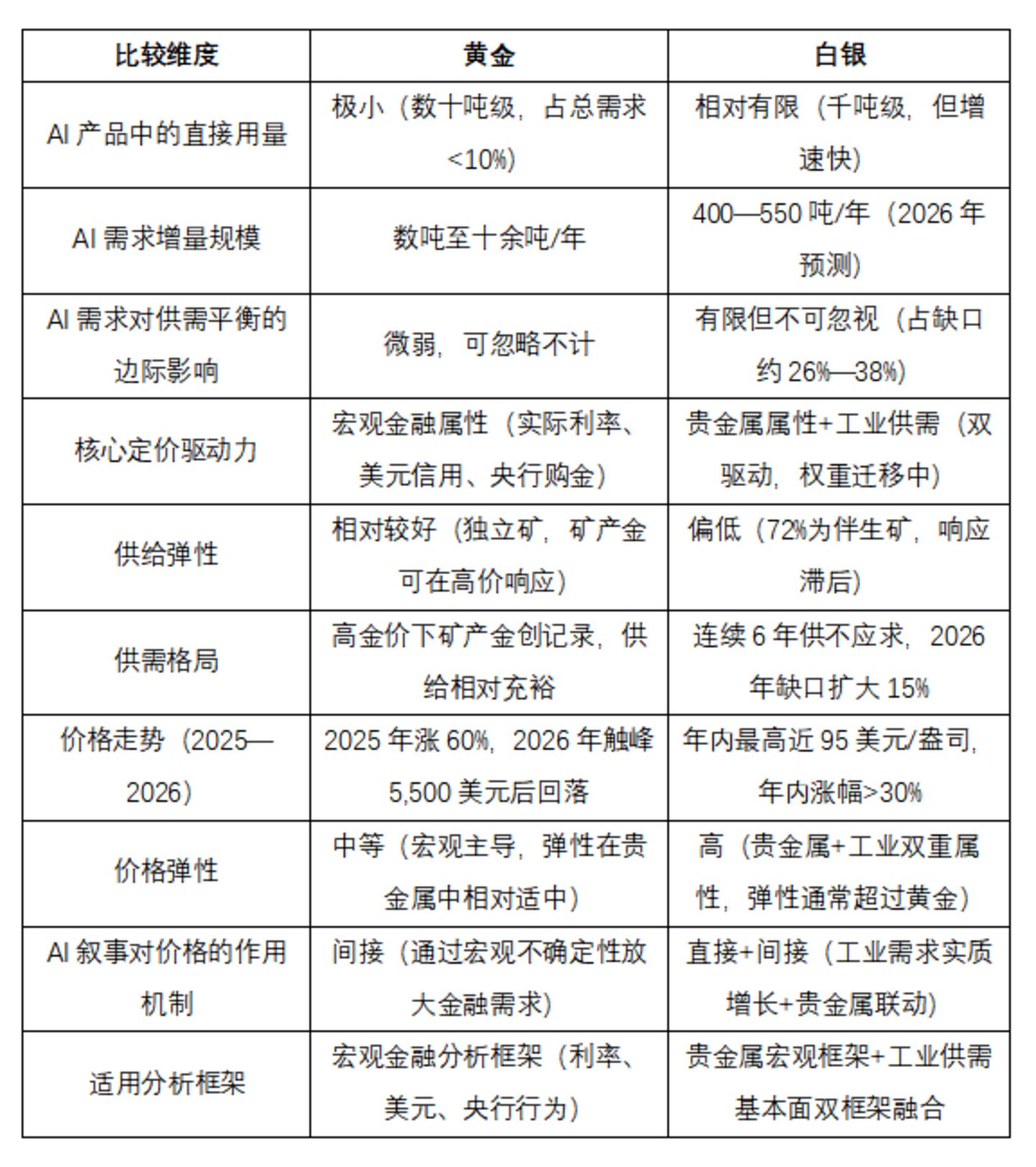  AI金属：AI基础设施建设浪潮下的金属原材料产业研究（中）