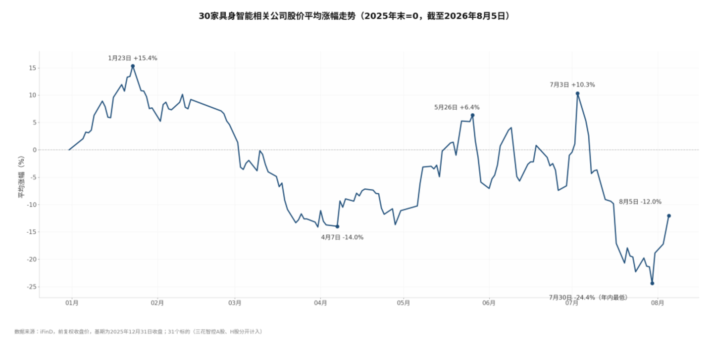 第一批炒具身智能的股票,已经跌惨了 第一批炒具身智能的股票,已经跌惨了