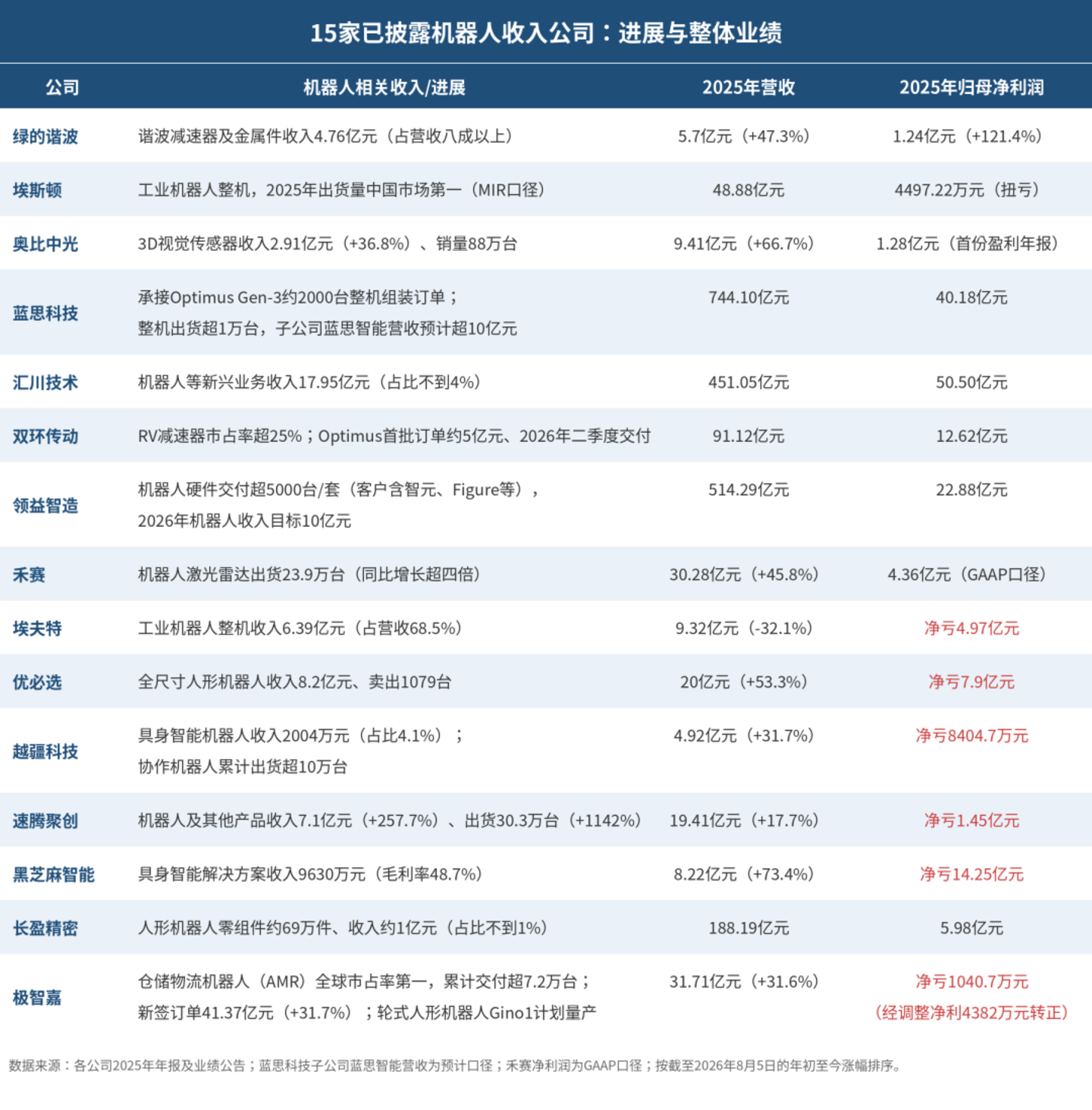 第一批炒具身智能的股票,已经跌惨了 第一批炒具身智能的股票,已经跌惨了