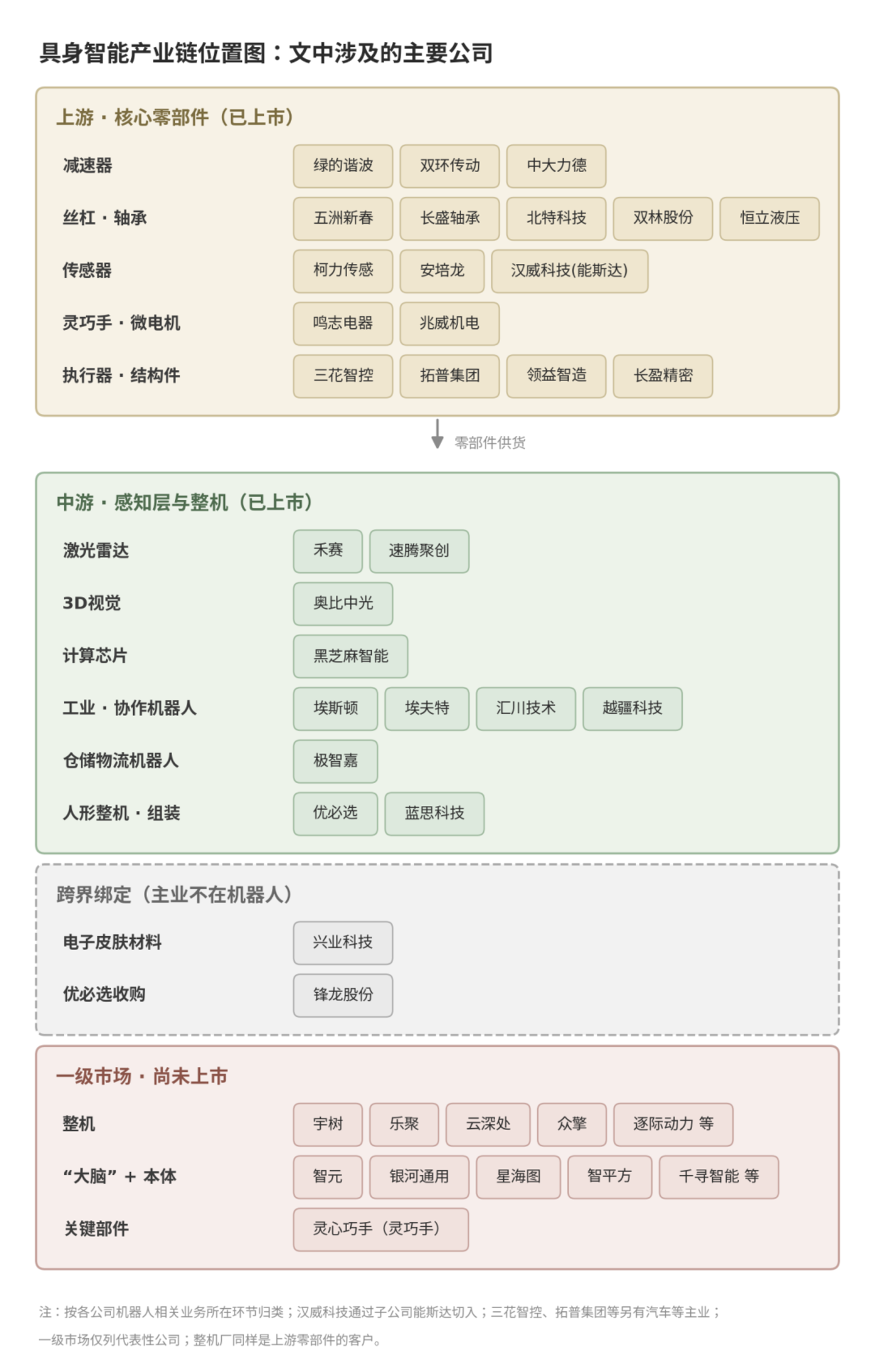 第一批炒具身智能的股票，已经跌惨了