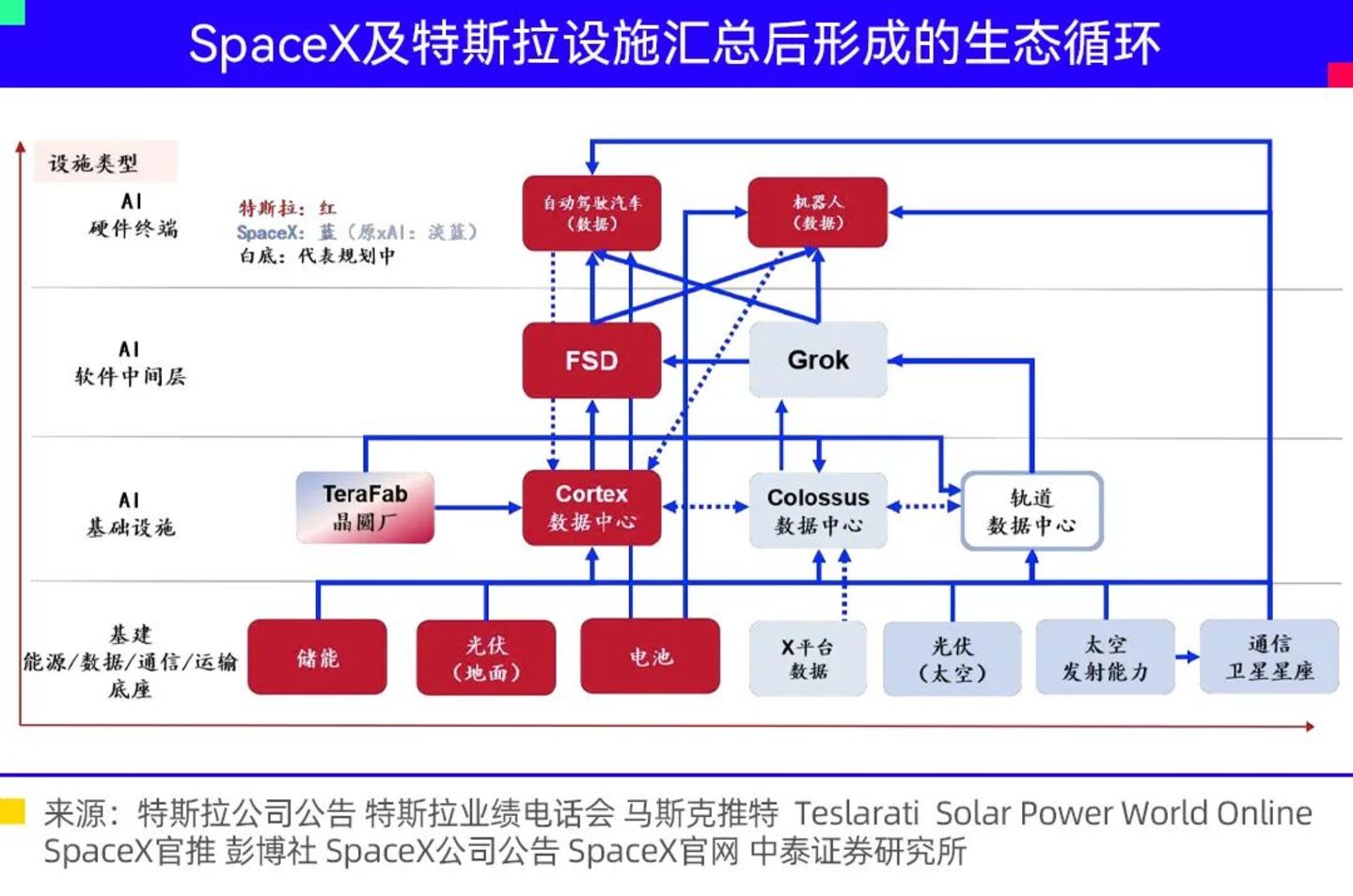物理AI重塑智驾 物理AI重塑智驾
