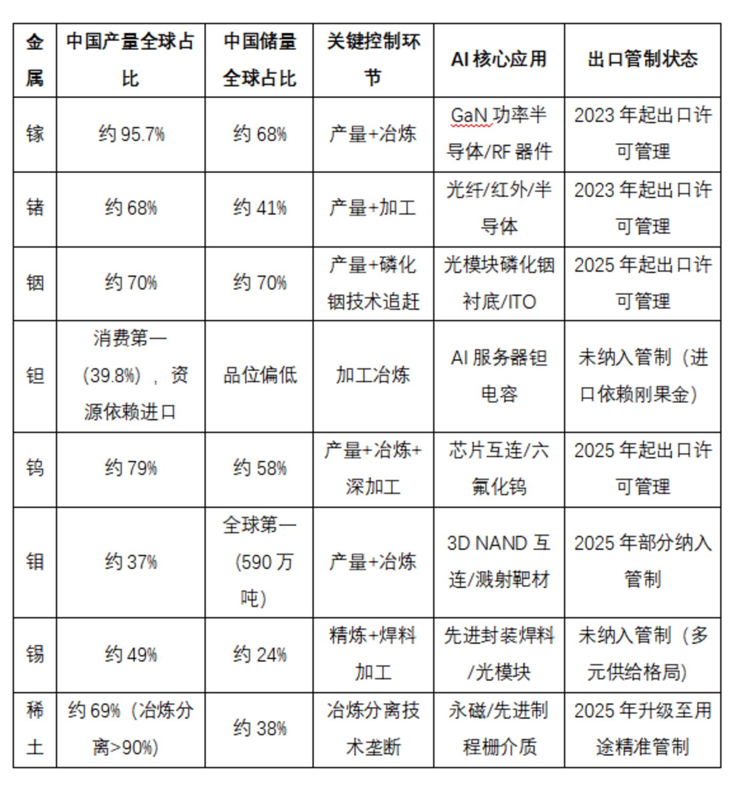  AI金属：AI基础设施建设浪潮下的金属原材料产业研究（中）