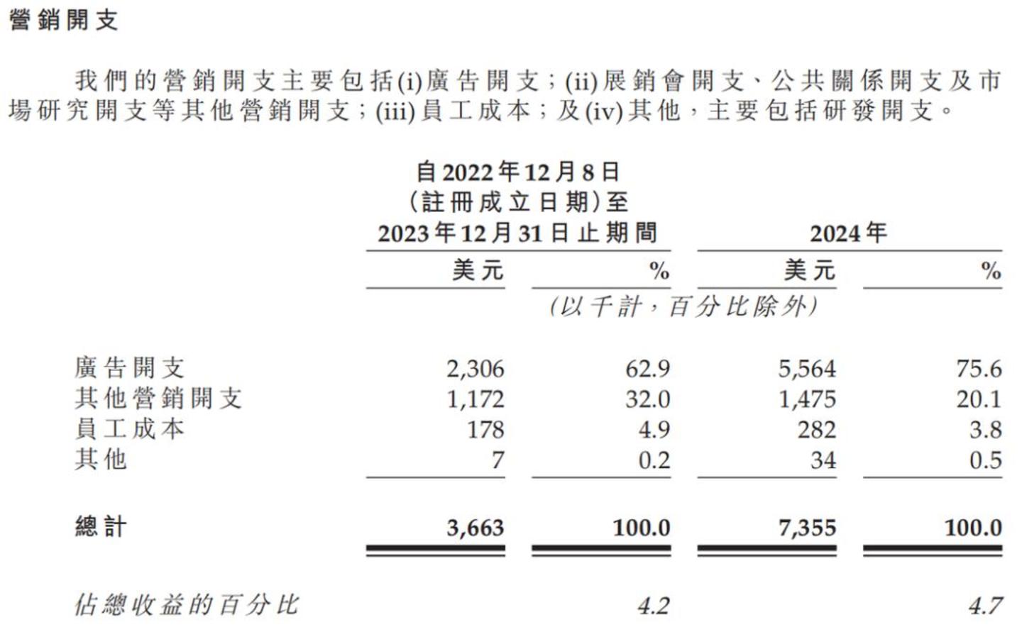 消失的百亿市值:椰子水第一股做错了什么? 消失的百亿市值:椰子水第一股做错了什么?