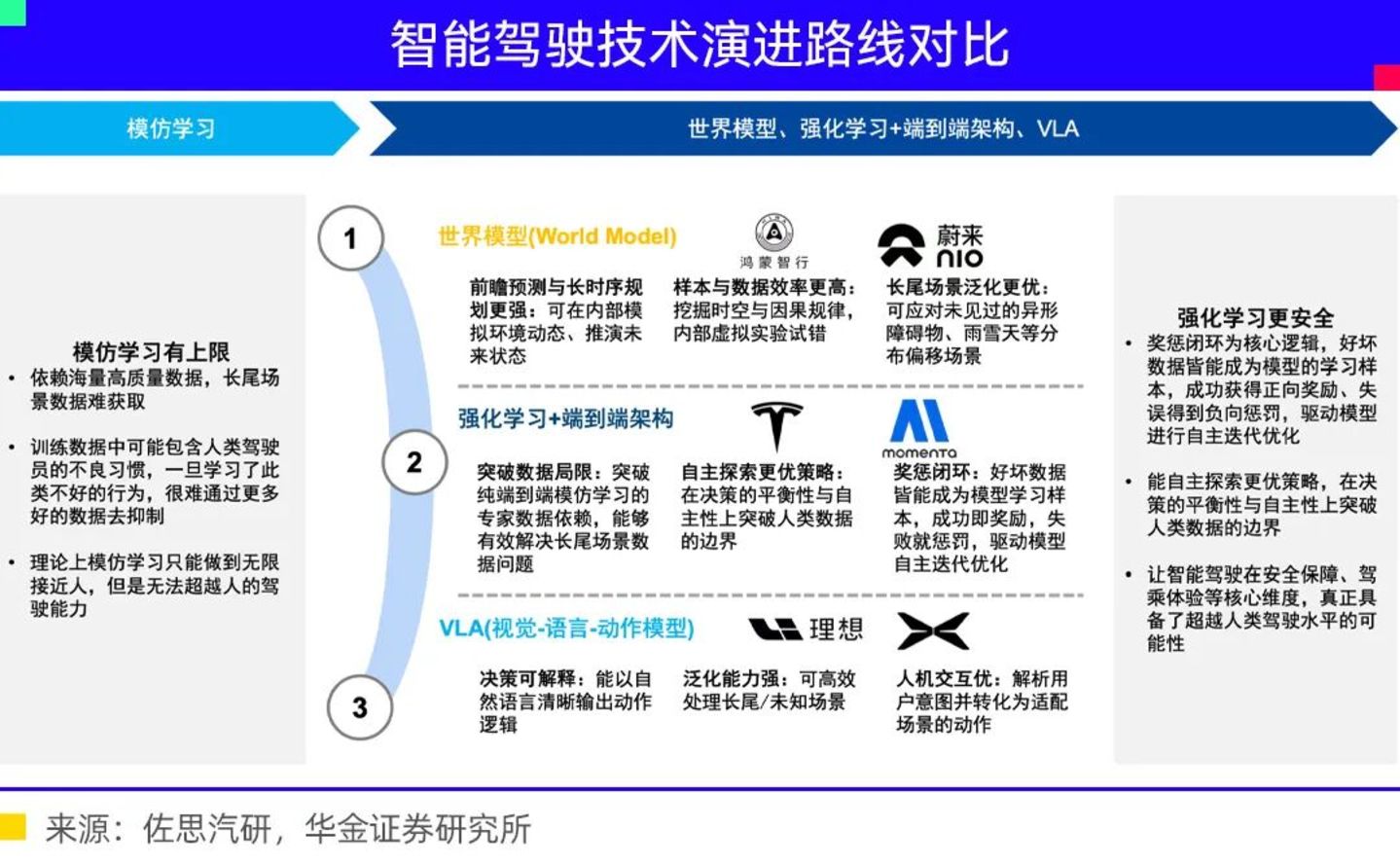 物理AI重塑智驾 物理AI重塑智驾
