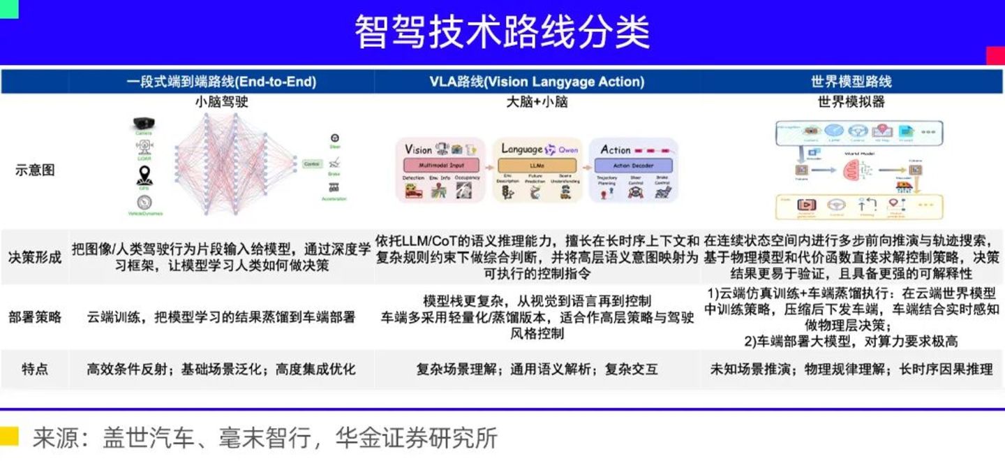 物理AI重塑智驾 物理AI重塑智驾